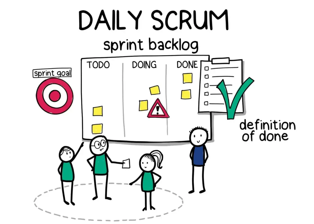 HeyScrum Spice Up Your Life Daily-Scrum
