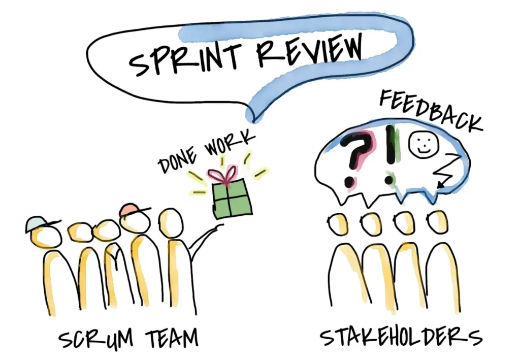 HeyScrum Spice Up Your Life Sprint-Review