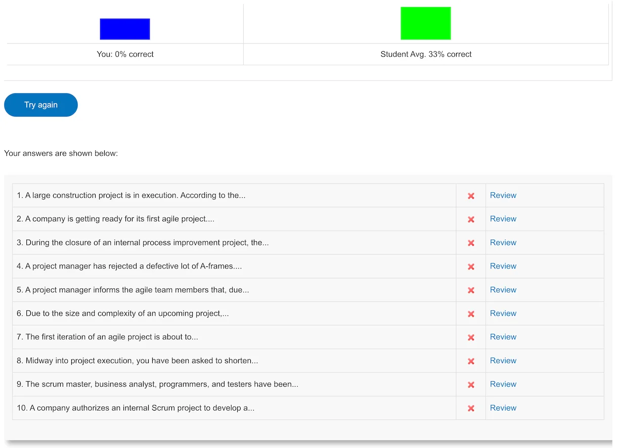 CAPM Test Question - ScrumPrep